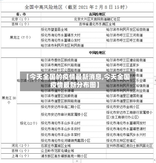 【今天全国的疫情最新消息,今天全国疫情最新分布图】