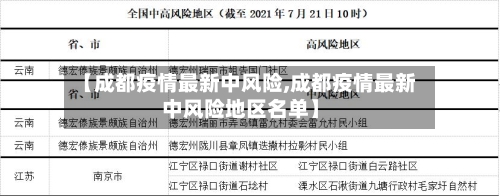 【成都疫情最新中风险,成都疫情最新中风险地区名单】-第3张图片
