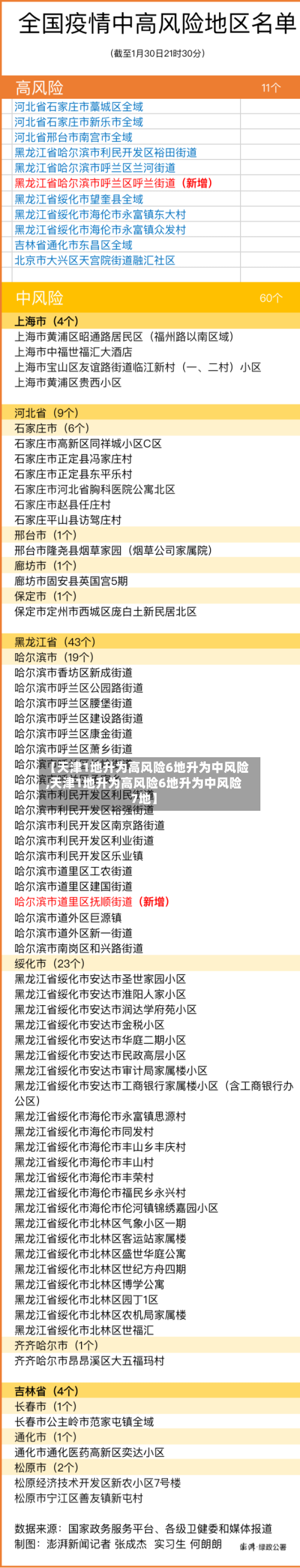 【天津1地升为高风险6地升为中风险,天津1地升为高风险6地升为中风险7地】