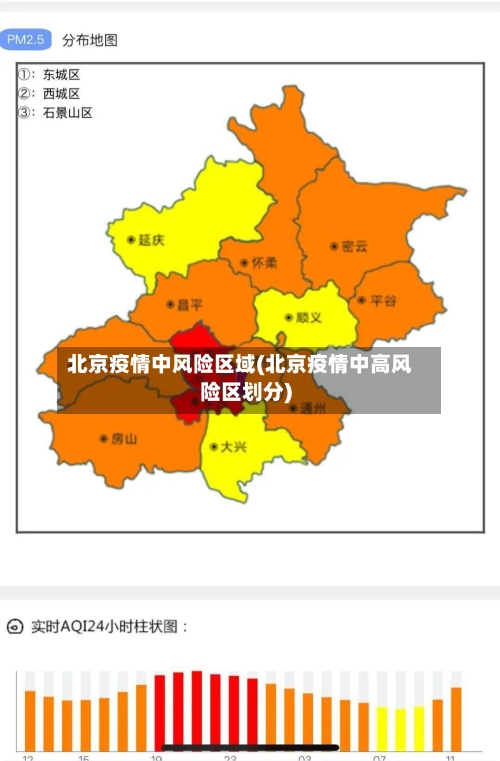 北京疫情中风险区域(北京疫情中高风险区划分)