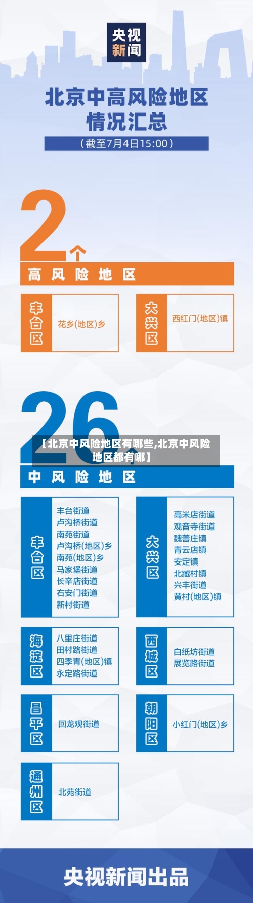 【北京中风险地区有哪些,北京中风险地区都有哪】-第3张图片