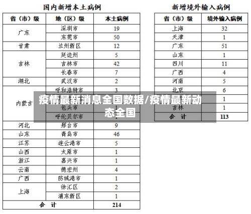 疫情最新消息全国数据/疫情最新动态全国