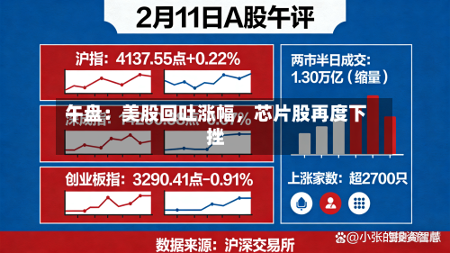 午盘：美股回吐涨幅，芯片股再度下挫