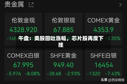 午盘：美股回吐涨幅，芯片股再度下挫-第2张图片