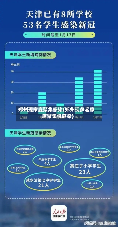 郑州现家庭聚集感染(郑州现多起家庭聚集性感染)