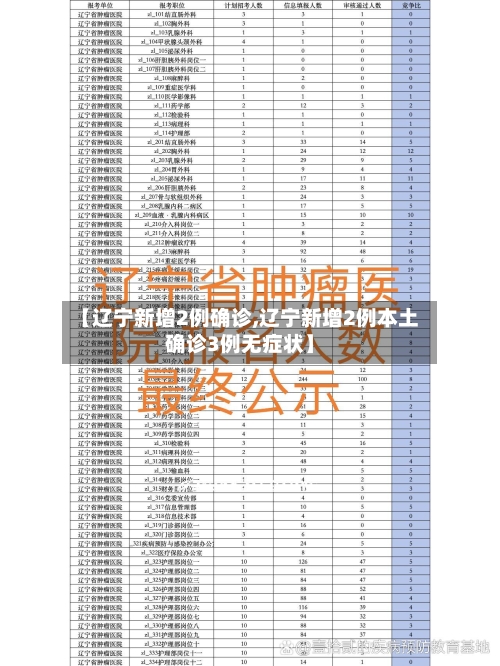 【辽宁新增2例确诊,辽宁新增2例本土确诊3例无症状】