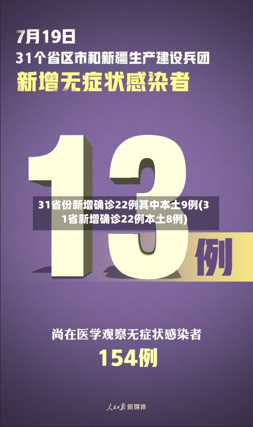 31省份新增确诊22例其中本土9例(31省新增确诊22例本土8例)