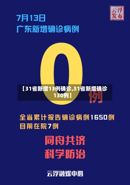 【31省新增13例确诊,31省新增确诊130例】-第2张图片