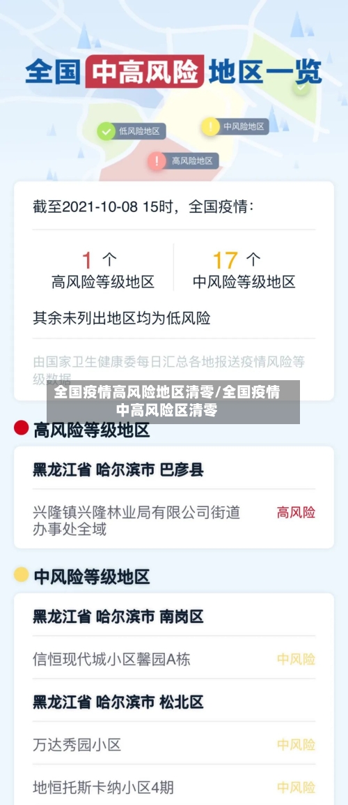 全国疫情高风险地区清零/全国疫情中高风险区清零