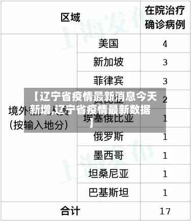 【辽宁省疫情最新消息今天新增,辽宁省疫情最新数据】