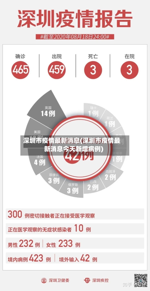 深圳市疫情最新消息(深圳市疫情最新消息今天新增病例)