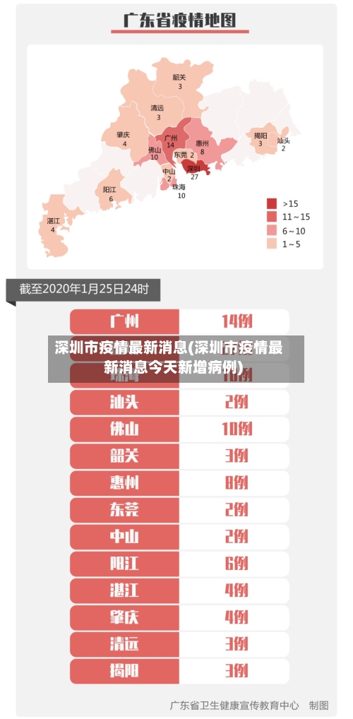 深圳市疫情最新消息(深圳市疫情最新消息今天新增病例)-第2张图片