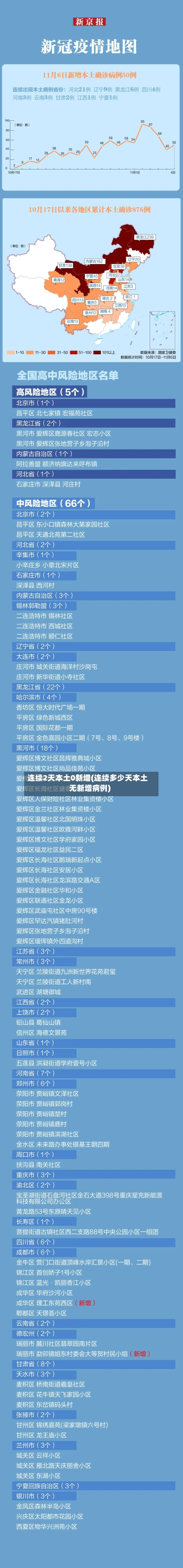 连续2天本土0新增(连续多少天本土无新增病例)