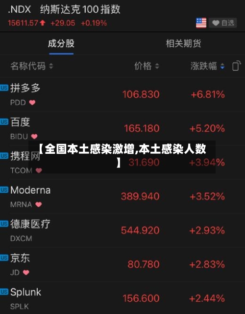 【全国本土感染激增,本土感染人数】