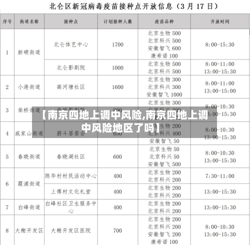 【南京四地上调中风险,南京四地上调中风险地区了吗】-第2张图片
