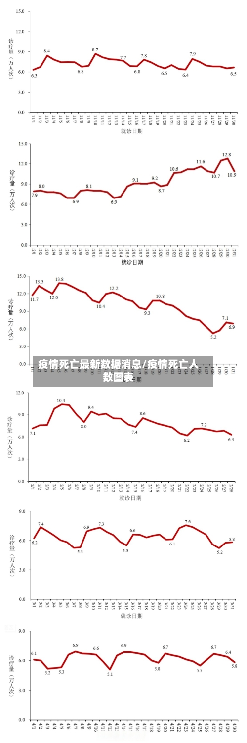 疫情死亡最新数据消息/疫情死亡人数图表