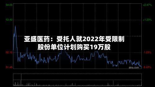 亚盛医药：受托人就2022年受限制股份单位计划购买19万股-第2张图片