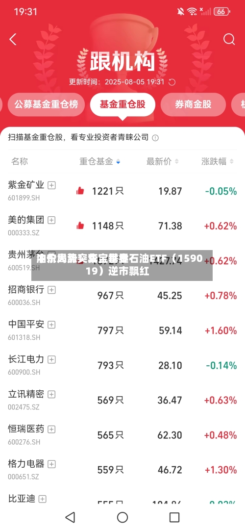 中东局势突变，世界油价大涨！华宝基金石油ETF（159019）逆市飘红-第2张图片
