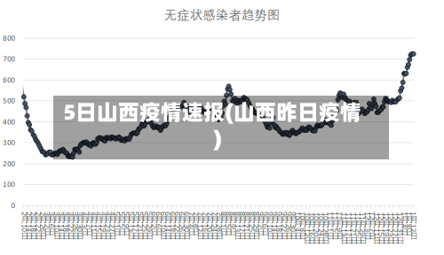 5日山西疫情速报(山西昨日疫情)