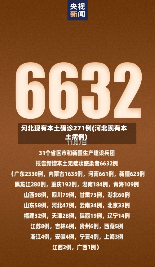河北现有本土确诊271例(河北现有本土病例)