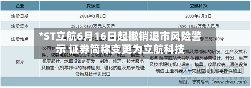 *ST立航6月16日起撤销退市风险警示 证券简称变更为立航科技-第2张图片