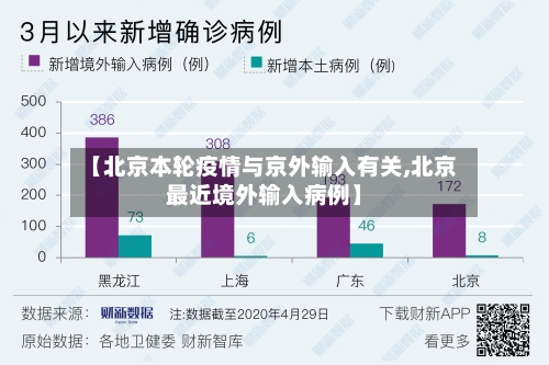 【北京本轮疫情与京外输入有关,北京最近境外输入病例】