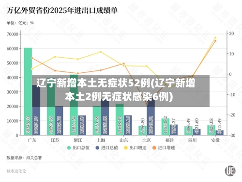 辽宁新增本土无症状52例(辽宁新增本土2例无症状感染6例)-第2张图片