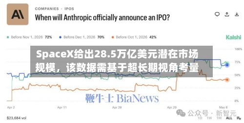 SpaceX给出28.5万亿美元潜在市场规模	，该数据需基于超长期视角考量-第3张图片