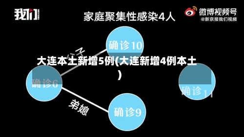 大连本土新增5例(大连新增4例本土)