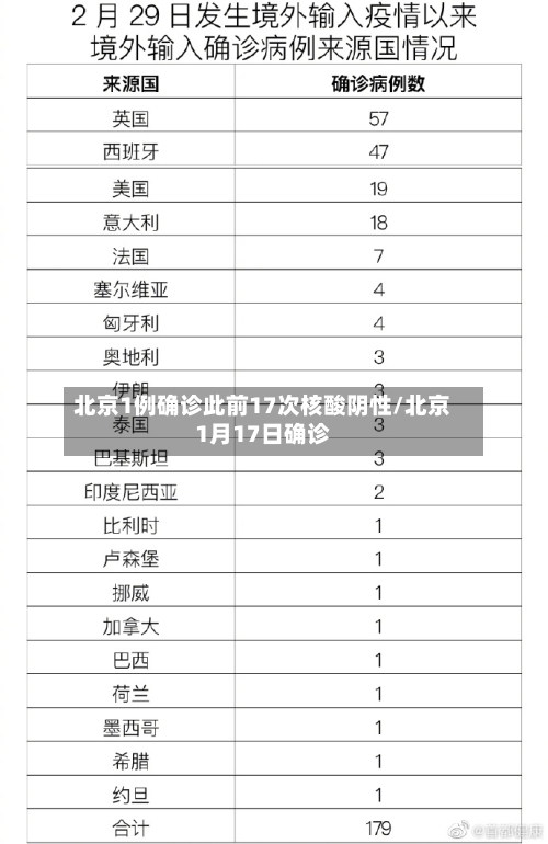 北京1例确诊此前17次核酸阴性/北京1月17日确诊-第3张图片