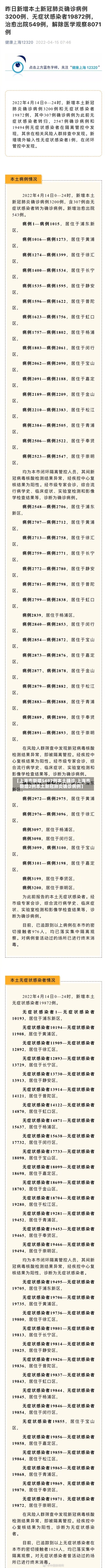 【上海市新增5487例本土确诊,上海市新增2例本土新冠肺炎确诊病例】-第2张图片