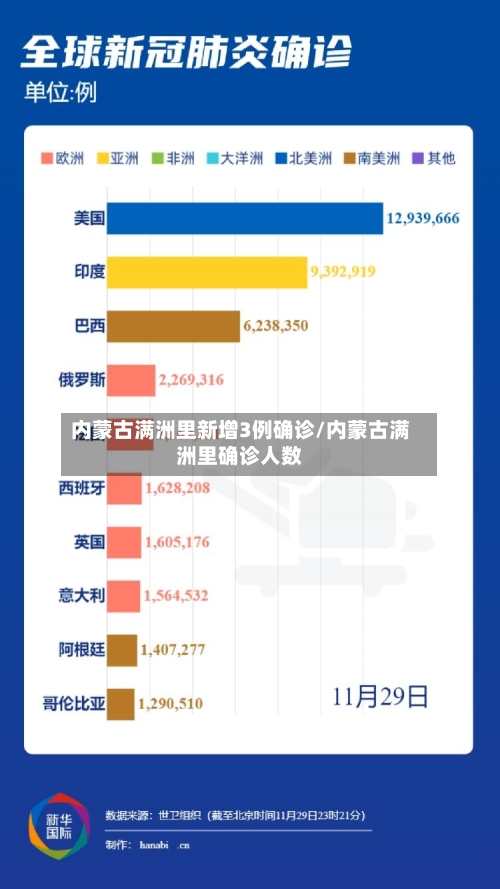 内蒙古满洲里新增3例确诊/内蒙古满洲里确诊人数-第3张图片