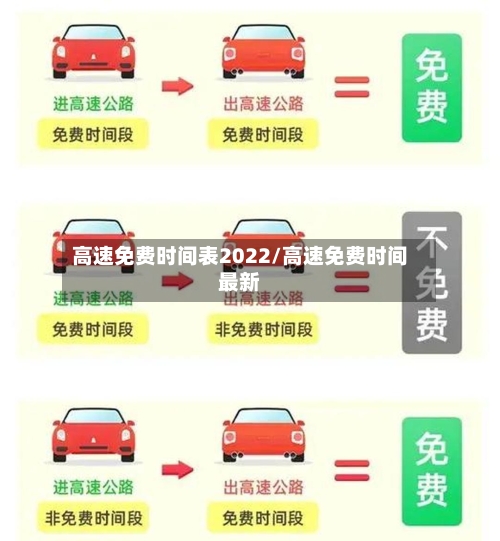 高速免费时间表2022/高速免费时间最新