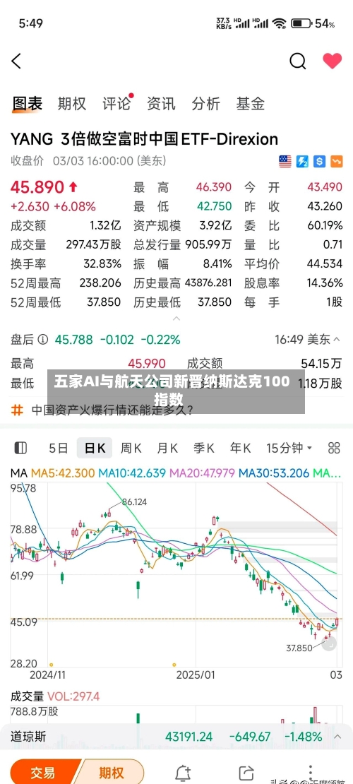 五家AI与航天公司新晋纳斯达克100指数-第2张图片