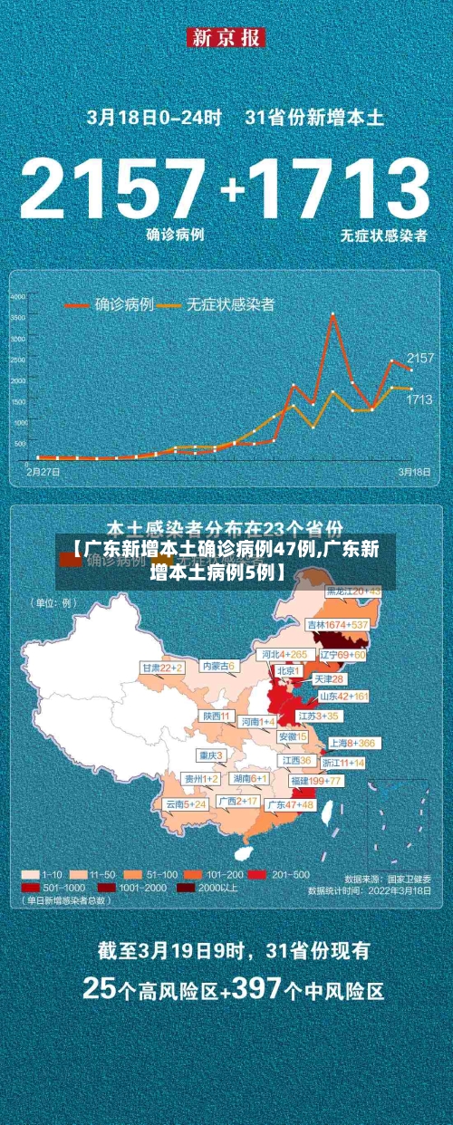 【广东新增本土确诊病例47例,广东新增本土病例5例】-第3张图片