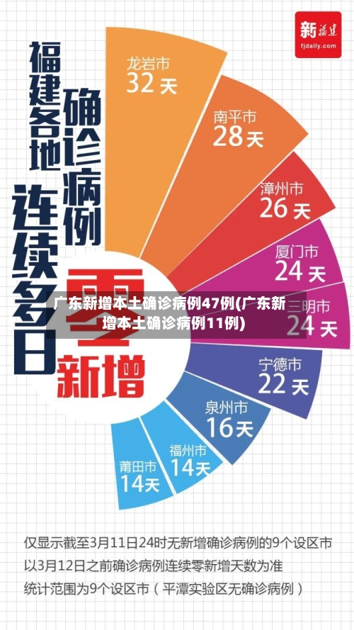 广东新增本土确诊病例47例(广东新增本土确诊病例11例)-第2张图片