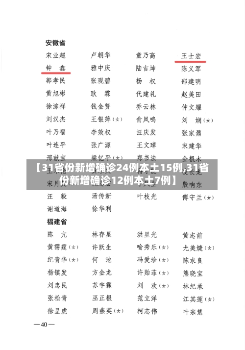 【31省份新增确诊24例本土15例,31省份新增确诊12例本土7例】