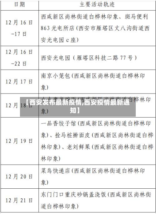 【西安发布最新疫情,西安疫情最新通知】