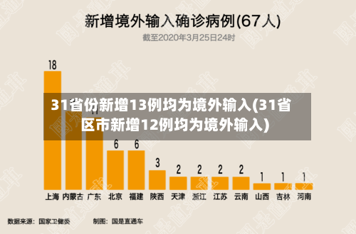 31省份新增13例均为境外输入(31省区市新增12例均为境外输入)-第3张图片
