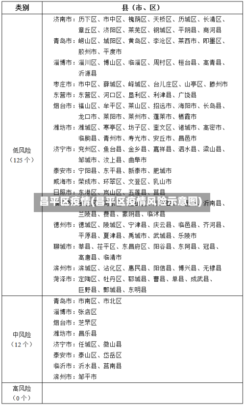 昌平区疫情(昌平区疫情风险示意图)-第2张图片