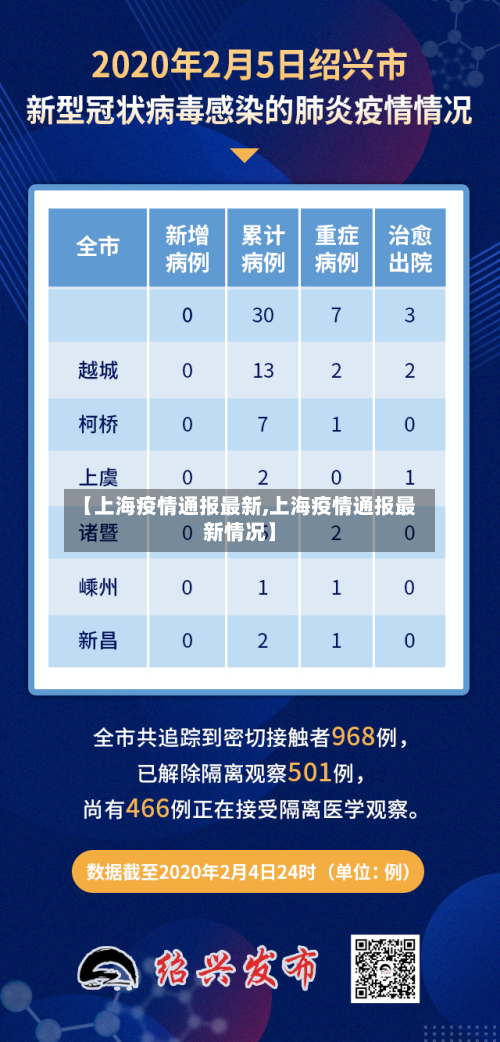 【上海疫情通报最新,上海疫情通报最新情况】