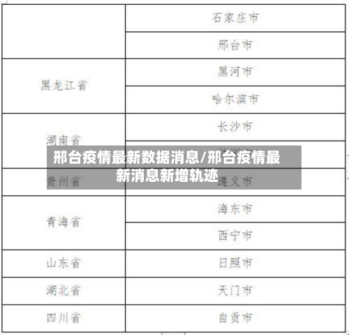 邢台疫情最新数据消息/邢台疫情最新消息新增轨迹