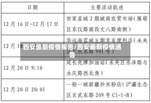 西安最新疫情报告/西安最新疫情通告