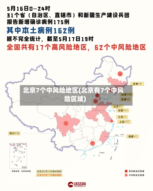 北京7个中风险地区(北京有7个中风险区域)