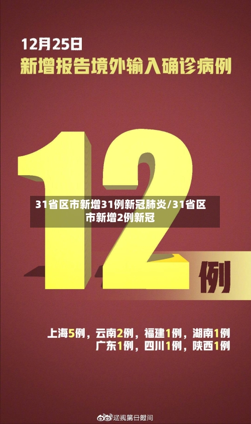 31省区市新增31例新冠肺炎/31省区市新增2例新冠-第3张图片