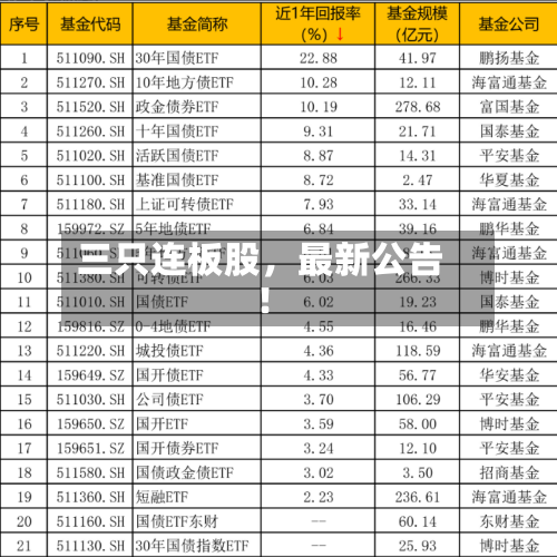 三只连板股	，最新公告！-第2张图片