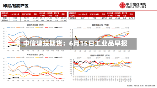 中信建投期货：6月15日工业品早报