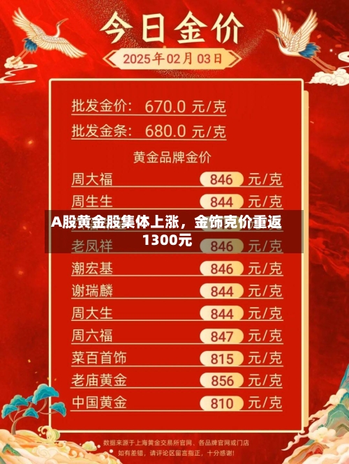 A股黄金股集体上涨，金饰克价重返1300元