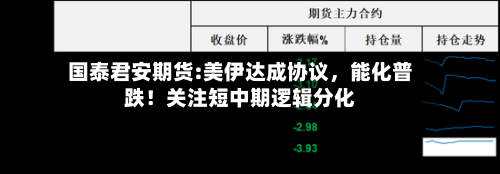 国泰君安期货:美伊达成协议，能化普跌！关注短中期逻辑分化