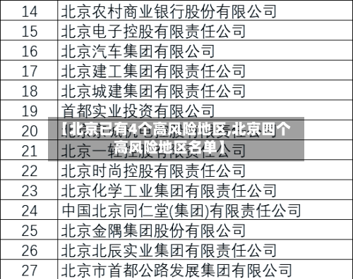 【北京已有4个高风险地区,北京四个高风险地区名单】-第2张图片